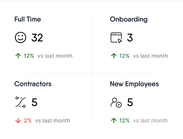 Remofirst - global payroll, EOR, compliance, and HR for remote teams