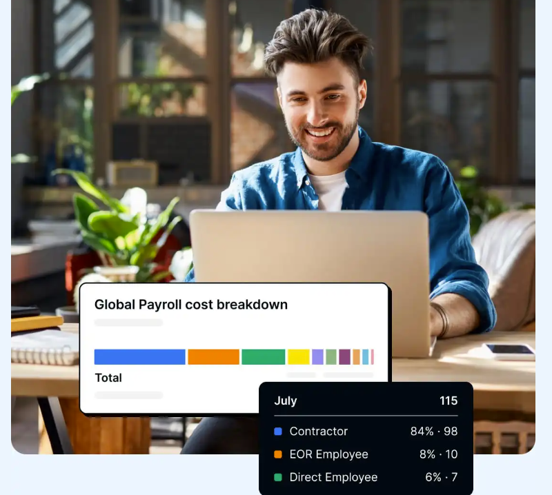 Deel altnerative and Global payroll breakdown